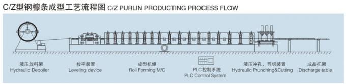 Heiße Profil-Abschnitt Purlin-Rolle des Verkaufs-Z, die Maschine bildet